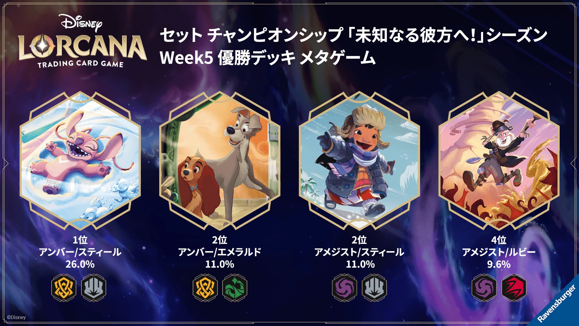 Amber/Steel Leads Japan’s Lorcana Set Championship Meta